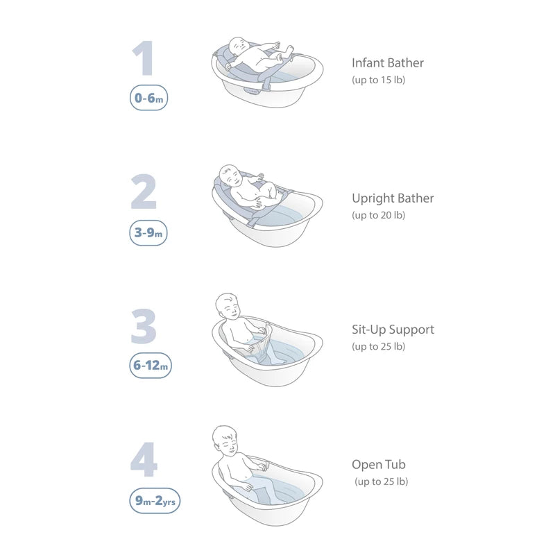 Skip Hop Baby Bath Tub 4-in-1 Grow with Baby Infant to Toddler , White