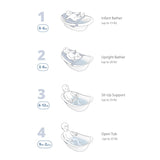 Skip Hop Baby Bath Tub 4-in-1 Grow with Baby Infant to Toddler , White