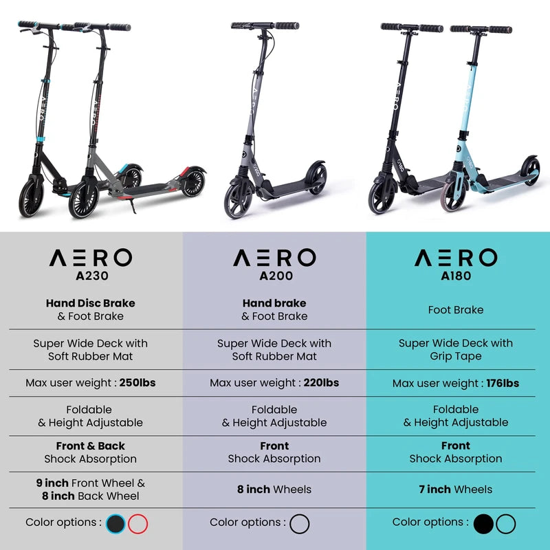 Aero A230 Adult Kick Scooter for Teens 12 or 14 Years and up, Adults Scooters with Disc Brake, Rubber Mat, Double Shock Absorption, ABEC-7 Bearing, Max 250 lbs, Foldable and Height Adjustable