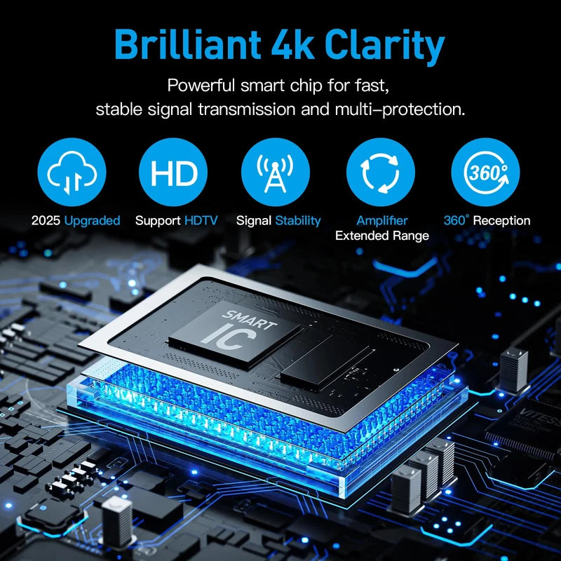 2025 Version Amplified HD Digital 'Matrix' TV Antenna Long 1000+ Miles, Support 4K 1080p Fire tv Stick and All Older TV's Indoor HDTV Local Channels,16.5ft Coaxial Cable