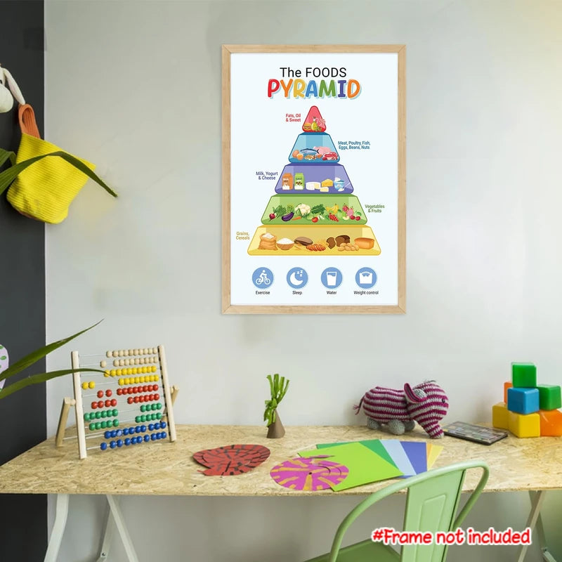 Food Pyramid Poster for Kids Unframed 16x24, Healthy Food Wall Art, Fo ...