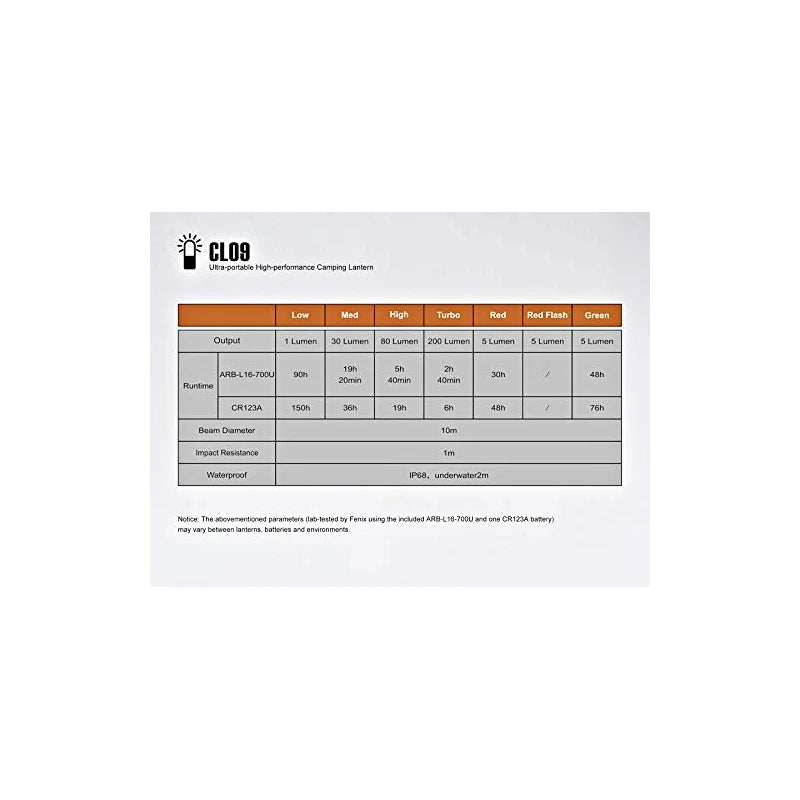 FENIX社 FENIX LEDランタン CL09 アイアングレー CL09GRAY