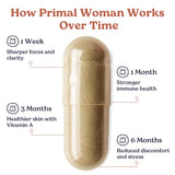 Primal Woman Primal Woman Beef Organ Supplement for Women - Beef Liver for Women, Grass Fed Beef Liver Supplement, Grassfed Beef Liver Supplement for Women | Primal Beef Liver Capsules Women (60 Capsules)