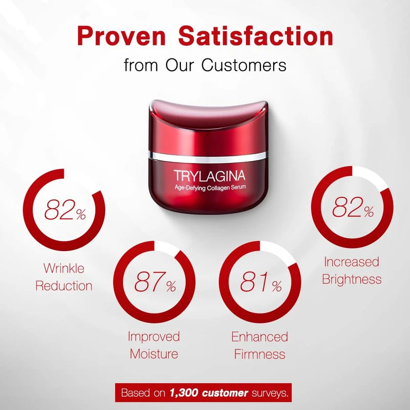 Trylagina 12X Age-Defying Collagen Serum, Anti Aging Face Cream, Anti Wrinkle Cream for Women, Face cream for Women Anti Aging the Best One, Anti Aging Skin Care, Brightening Serum, Hydration - 1.05oz | Trylagina