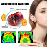 Astennu Lymphvity Auriculotherapy White Onyx Ear Cuff Slimio Auricular Rowline Earrings Earacupressure White Onyxes Detoxiear Cuffs Lymphatic Drainage Earrings Non Pierced Clip on Ear Cuffs