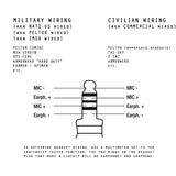 Armorwerx Open-Ear Hybrid Electronic Hearing Protection Earmuffs & Communication Headset (Tan)