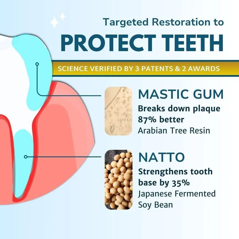 Unitein UNITEIN Gum Restore Toothpaste, Improves and protects damaged & bleeding gums, Breaks Down Plaque, Resists Tarter, Plant-based Formula, 99% Natural Ingredients, Free of Fluoride, Triclosan, Microbeads