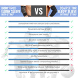 Elbow Support with Strap for Tendonitis, Tennis Elbow, Compression Sleeves, Golf Elbow Treatment, Pack of 2