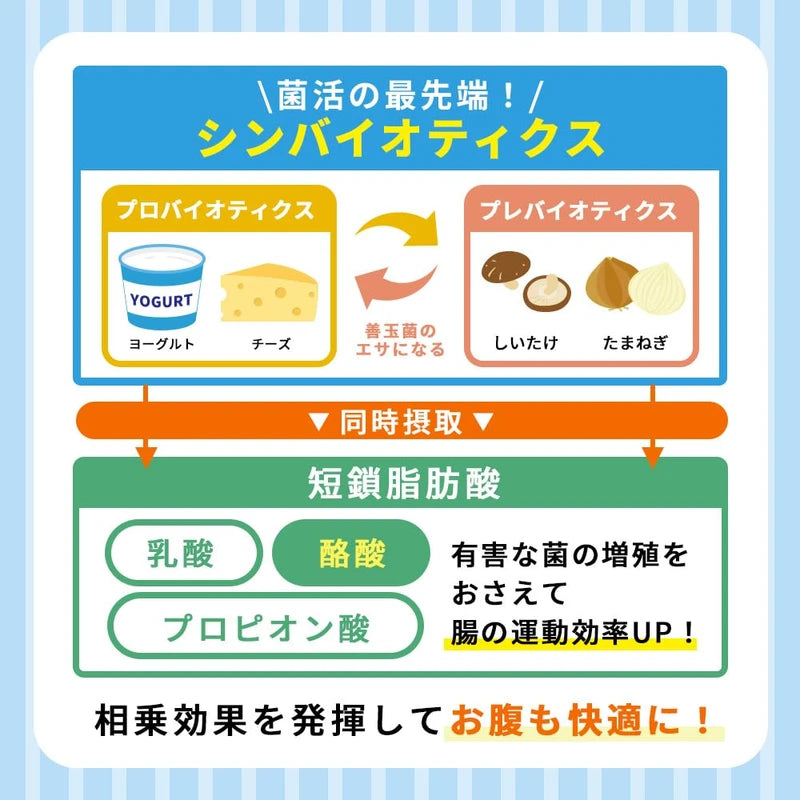 武内製薬 THE 酪酸菌 30粒 約1ヵ月分 乳酸菌 ビフィズス菌 オリゴ糖 善玉菌 酪酸菌 サプリ 短鎖脂肪酸