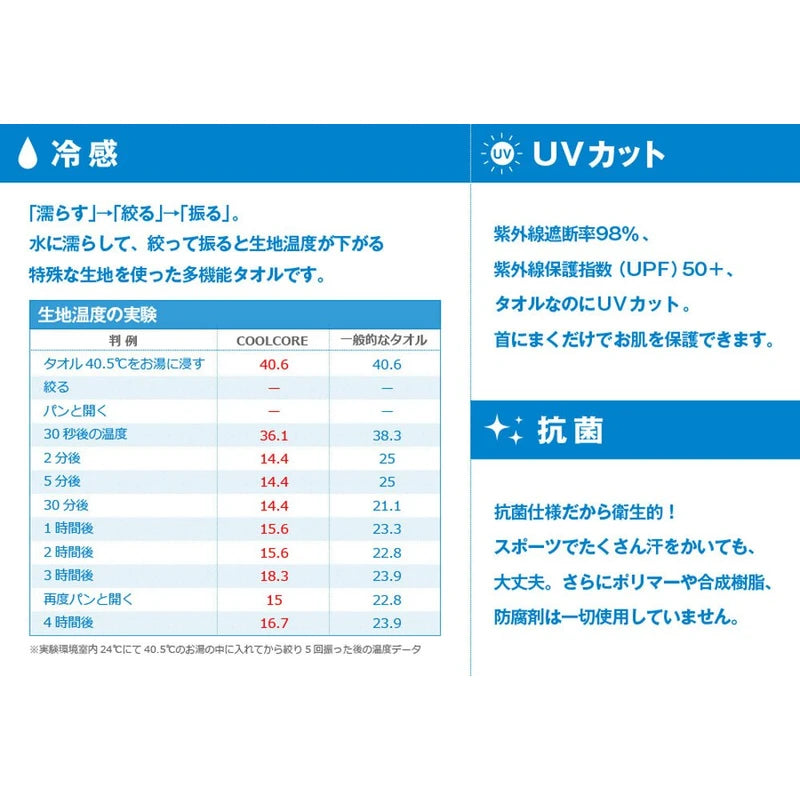 COOL CORE(クールコア) KING KAZU 公認 SUPER COOLING TOWEL ブルー BL