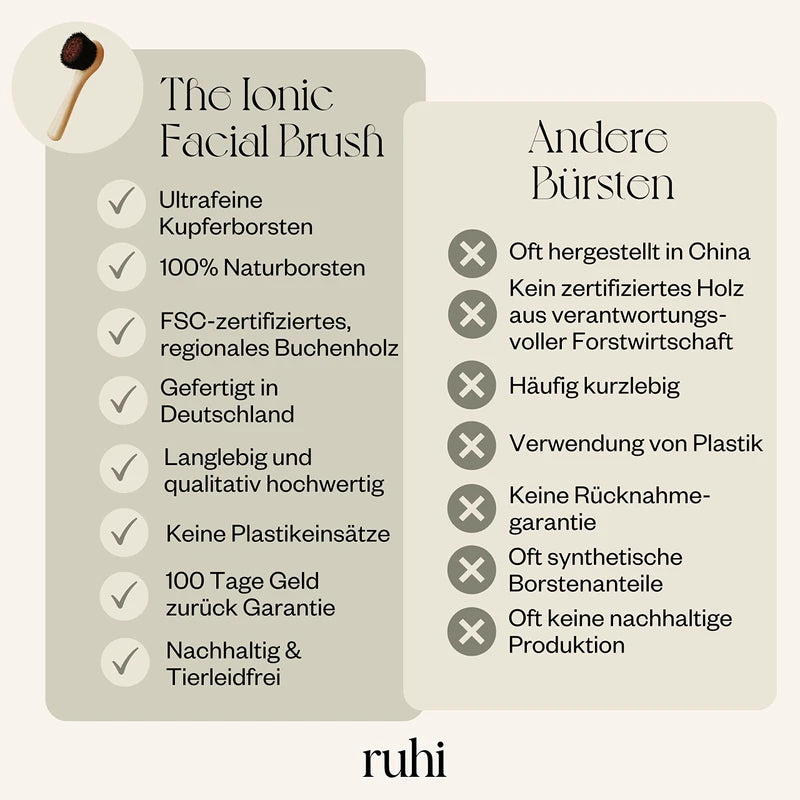 RUHI Monastery Brush Face / Copper Brush / Face Brush Copper Natural Bristles & Plastic Free for Dry Brushing Massage / Made in Germany / Ionic Dry Brush Face / FSC-Certified Beech Wood
