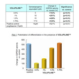 COSMETIC BOOSTERS [ Volufiline 10ml ] Cosmetic Ingredient - 100% Volufiline 10ml(0.34 fl. oz) France SEDERMA | Cosmetic Grade | For face and body Improve Skin Elasticity, Wrinkle Improvement