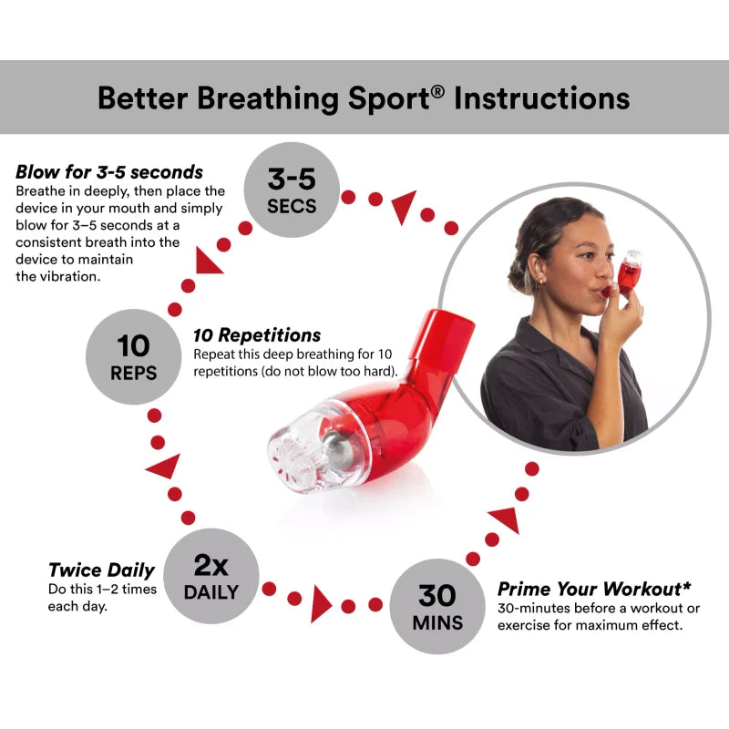 Better Breathing Sports Device to Enhance Performance & Athletic Fitness