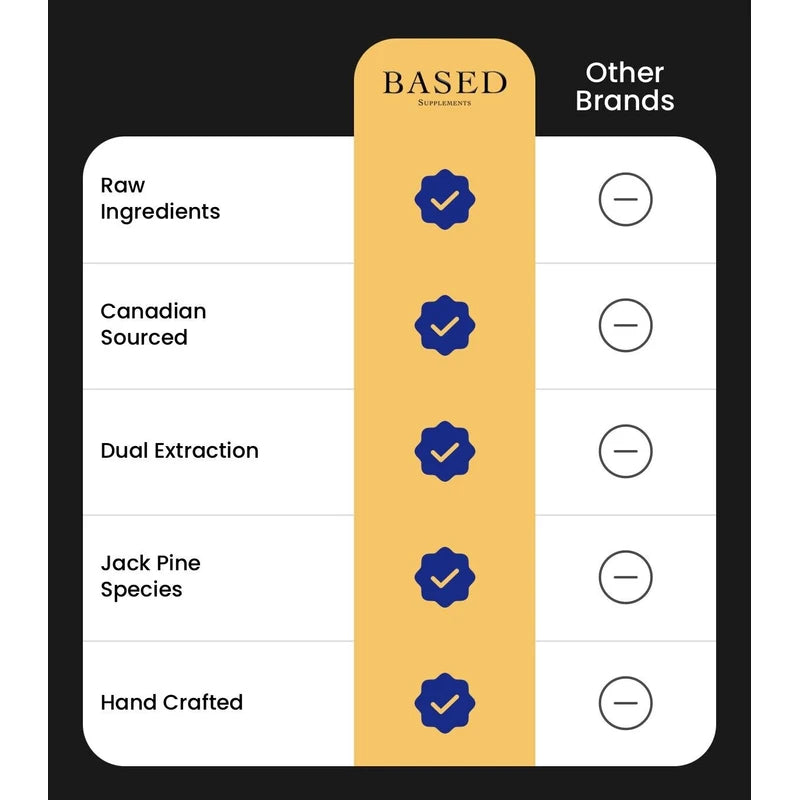 BASED Supplements Pine Pollen - 60 servings (120ml) 4oz Highest Quality/Potenc