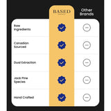 BASED Supplements Pine Pollen - 60 servings (120ml) 4oz Highest Quality/Potenc