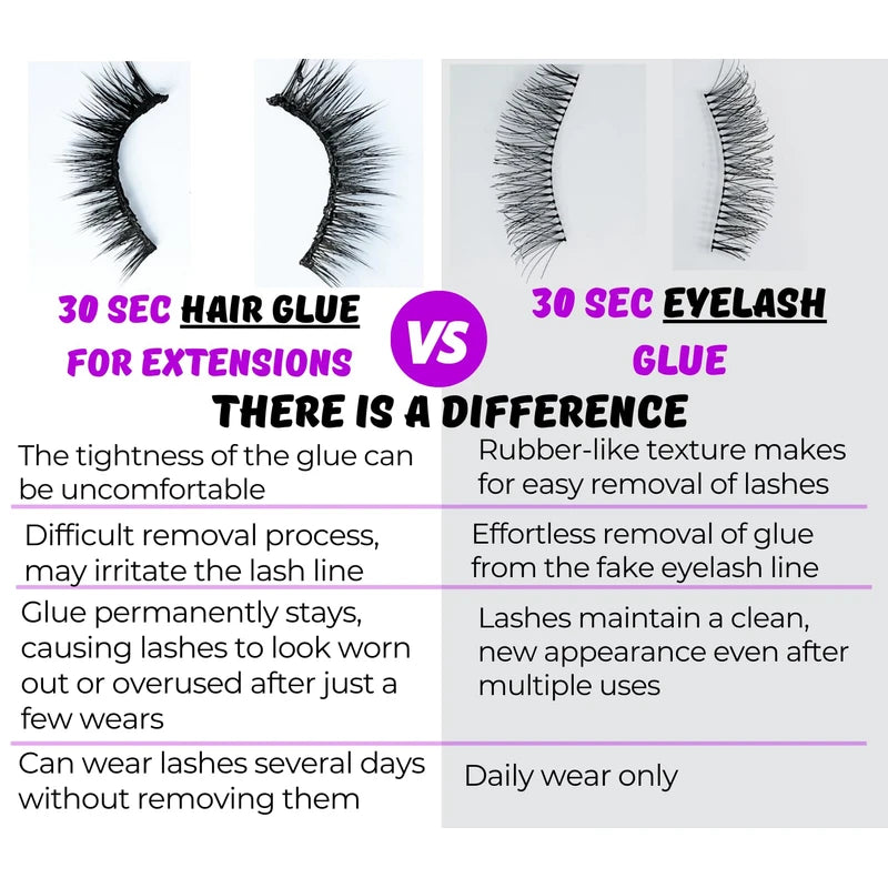 Eyelash Glue (2 Pack) 30 Second Lash Glue for Strip Lashes Soft Bond Daily Hold Low Irritation Low Fumes False Eyelash Extension Glue Rubbery Texture (2, Black, 1 fl. oz. ea.)