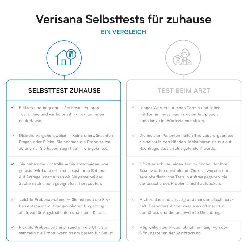 Mineral Test - Magnesium & Zinc & Selenium - Mineral Deficiency for 3 Important Minerals Quickly & Easily Determine - Verisana