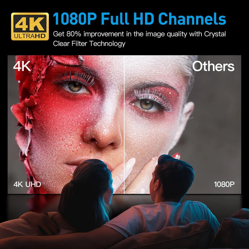 2025 Version Amplified HD Digital 'Matrix' TV Antenna Long 1000+ Miles, Support 4K 1080p Fire tv Stick and All Older TV's Indoor HDTV Local Channels,16.5ft Coaxial Cable