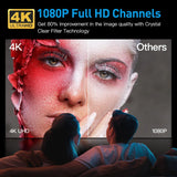 2025 Version Amplified HD Digital 'Matrix' TV Antenna Long 1000+ Miles, Support 4K 1080p Fire tv Stick and All Older TV's Indoor HDTV Local Channels,16.5ft Coaxial Cable