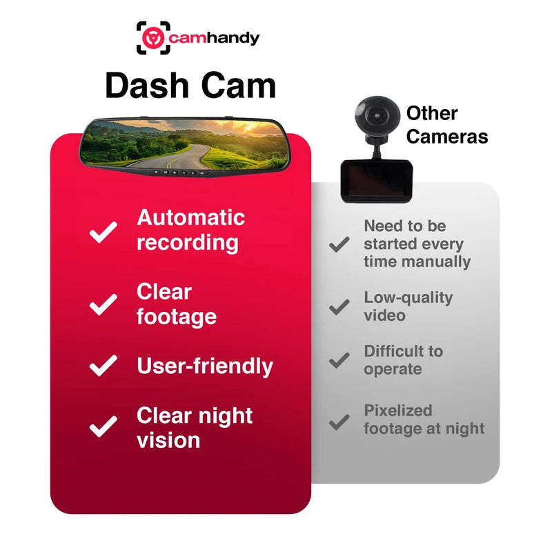 CamHandy Car Dash Cam - 24/7 Security Car Camera, Motion Detection, Night Vision, Built-in Microphone, 1080P HD Dash Camera for Cars, Size 30.2cm x 8.2cm x 4cm