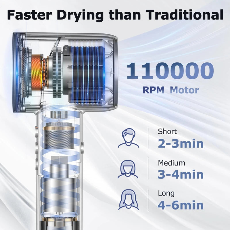 Hair Dryer, 110, 000 RPM High Speed Blow Dryer for Fast Drying, Negative Ionic Hair Dryer for Hair Care, HD Display, 360° Rotating Magnetic Nozzle, Low Noise Hair Dryer for Home and Travel