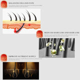 Lidoria Ginger Anti Hair Loss 7 Days, Ginger Essential Oil for Hair Growth Stronger and Fuller Hair, Hair Growth Serum for women for Dry Damaged Hair, Thicker Longer Hair (1.2 Oz(Pack of 2))