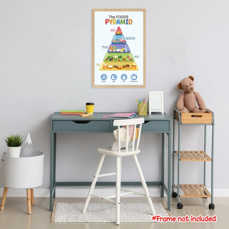 Food Pyramid Poster for Kids Unframed 16x24, Healthy Food Wall Art, Fo ...