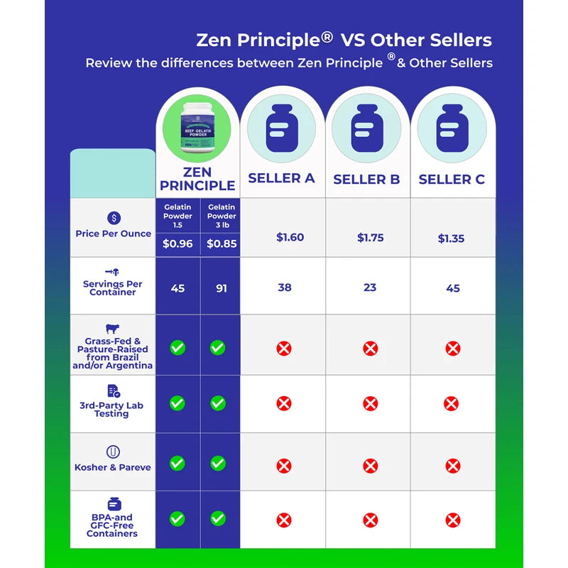 EXTRA LARGE Grass-Fed Gelatin Powder, 3 lb. Custom Anti-Aging Protein for Healthy Hair, Skin, Joints & Nails. Paleo and Keto Friendly Cooking and Baking. Type 1 and 3 Collagen. GMO and Gluten.