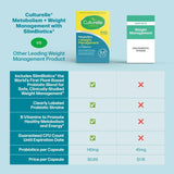 Culturelle Metabolism + Weight Management with SlimBiotics® Probiotic Capsules – 30 Count – Helps Safely Manage Weight - Promotes Healthy Metabolism and Physical & Mental Energy