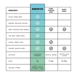 Humantra Hydration Packets | Zero Calorie, Zero Sugar Electrolyte Hydration Multiplier w/Essential Minerals & 6 Electrolytes | Electrolytes Powder (20 Count, Elderberry)