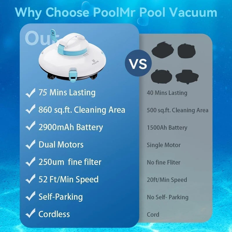 PoolMr Cordless Robotic Pool Cleaner - Above Ground Pool Vacuum - 52 Ft/Min Speed, Dual-Motor, IPX8 Waterproof, Self-Parking, Ideal for Flat Swimming Pools, Blue Model2 (Updated Version)