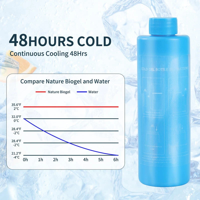 Bogush BIOGEL ICE Pack Replacement Medicine Cooler Box