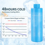 Bogush BIOGEL ICE Pack Replacement Medicine Cooler Box