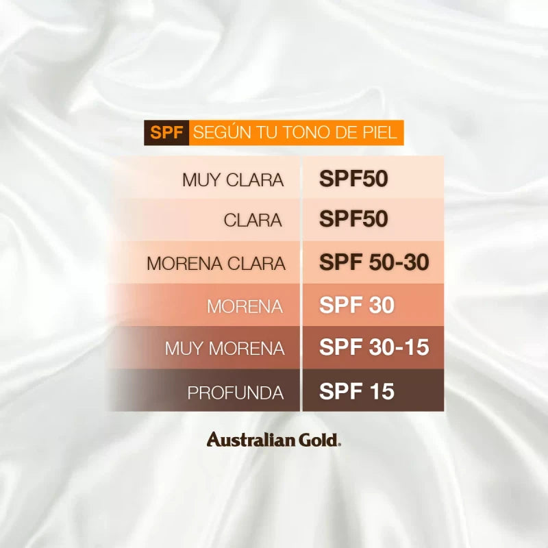 Australian Gold Australia Gold Bloqueador SPF 30 Protector Loción Ultimate Hydration 8 237 ml