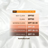 Australian Gold Australia Gold Bloqueador SPF 30 Protector Loción Ultimate Hydration 8 237 ml