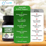 SugarMD Dr. Ergin's Kidney Support Formula 30 Capsules (30 Day Supply) - Kidney Supplements for Men & Women - Kidney Support Supplement for Healthy Kidney Function