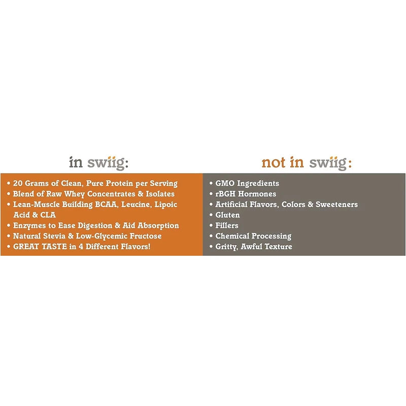 swiig Daily Whey Matrix Protein Powder, Chocolate, 2.2 Pound