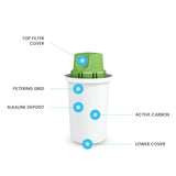 Dafi Alkalischer pH+ Wasserfilter Kartuschen für Kanne - BPA-frei Wasserfilter kompatibel mit Brita Classic, Aquaphor B100-15, Erhöht den pH-Wert - Alternative zu Flaschenwasser