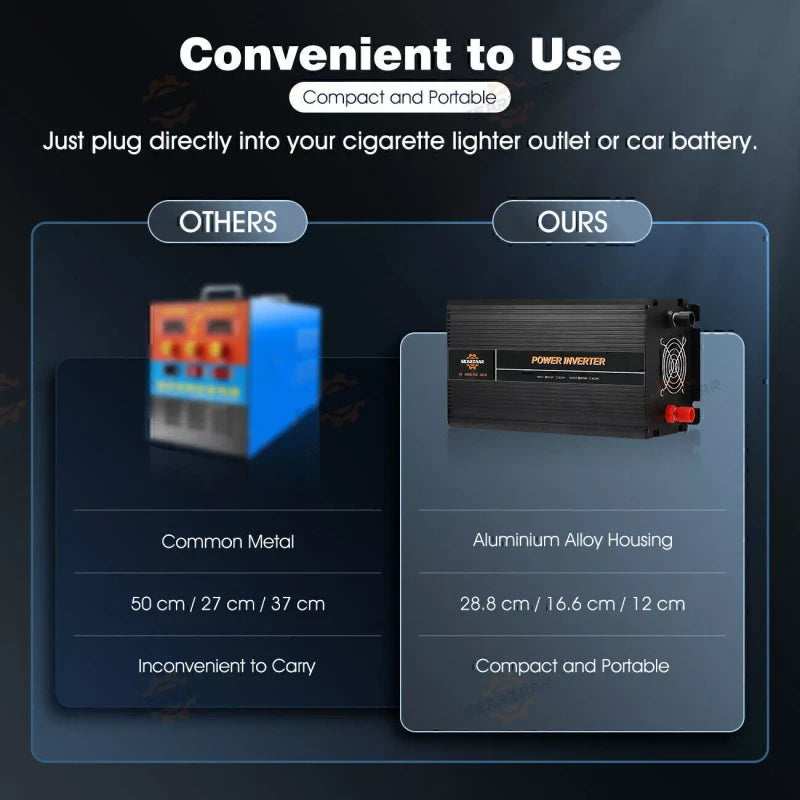 Gearzaar Power Inverter 2000W 4000W 12V DC to 110V 120V AC LCD Car Boat RV USA P