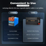 Gearzaar Power Inverter 2000W 4000W 12V DC to 110V 120V AC LCD Car Boat RV USA P