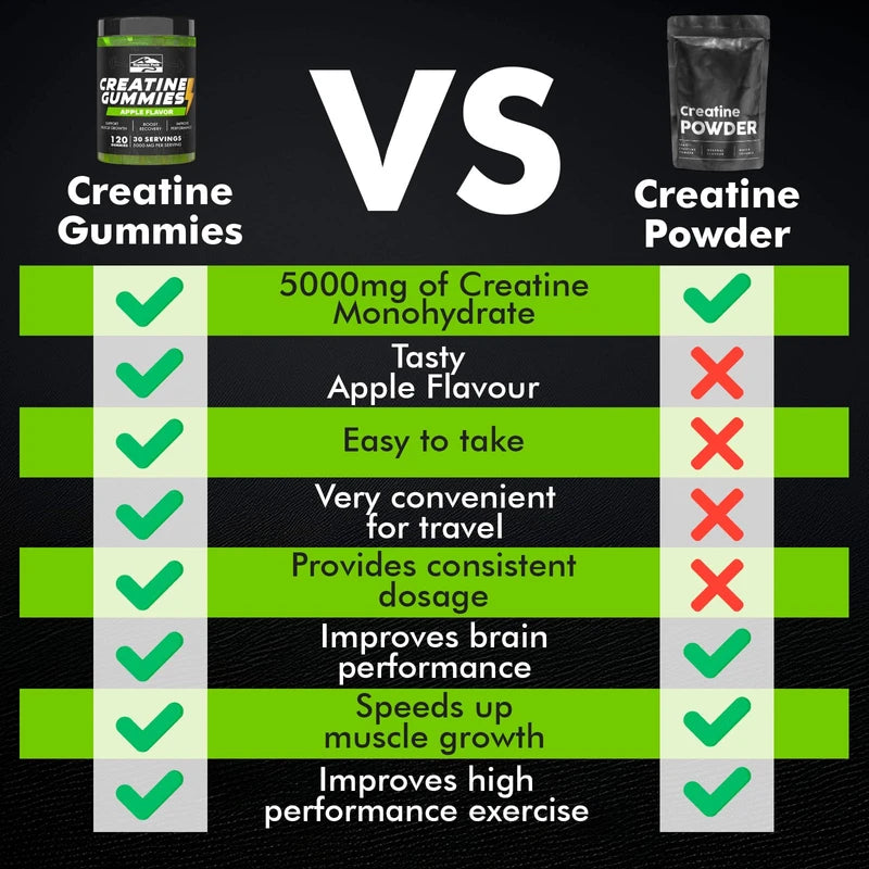 Keystone Peak Keystone Peak KP Creatine Monohydrate Gummies Apple for Men & Women, 100% Creatine Apple Gummies, 5g per Serving + Vegan, Sugar Free + Strength, Energy, Muscle & Booty Gain - 120 Count