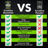 Keystone Peak Keystone Peak KP Creatine Monohydrate Gummies Apple for Men & Women, 100% Creatine Apple Gummies, 5g per Serving + Vegan, Sugar Free + Strength, Energy, Muscle & Booty Gain - 120 Count