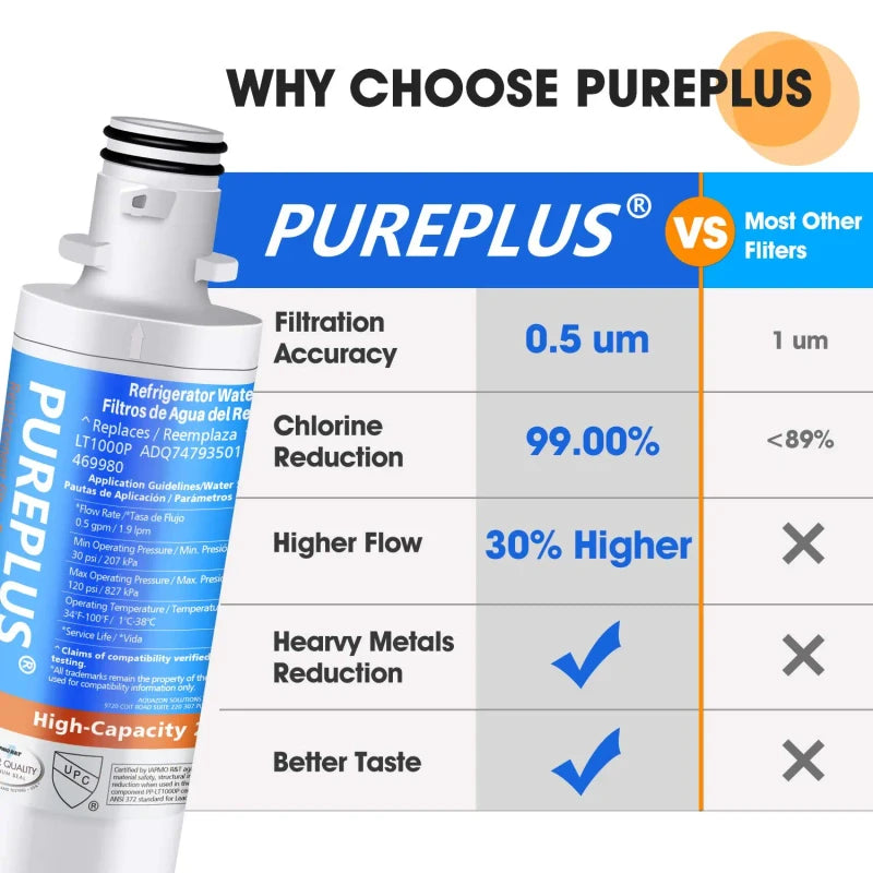 PUREPLUS RWF4700AB Fit for LG LT1000P MDJ64844601 ADQ74793501 LT1000PC, 2 PACK,