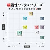 Lips Wax Men's Air Mat Airy Center Part Beauty Salon Apple Green 85g