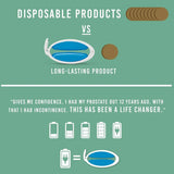 Men Incontinence Clamp Silicone Comfortable Urine Control Urinary Clamp for Incontinence