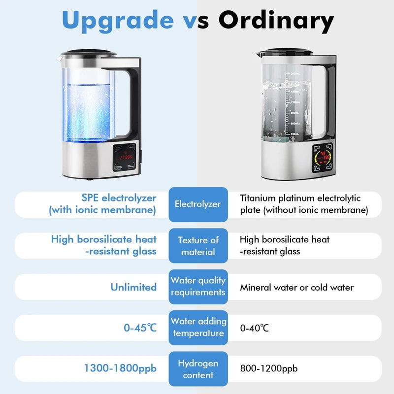 Upgraded 1800 PPB Hydrogen Water Generator with SPE and PEM Technology,Hydrogen Rich Water Machine Unlimite Water Quality