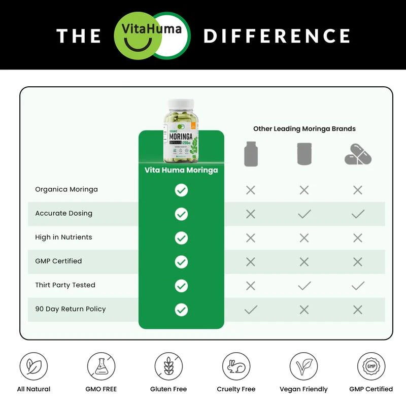 Vitahuma Organic Moringa, Nutrient-Dense Antioxidant Support With Vitamin C, A, E, Calcium, Potassium, Iron, Magnesium, Protein & Amino Acids for Hydration & Energy, Vegan, 1200 MG Per Serving, 30 Day Supply