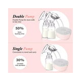 iFANZE Double Electric Hands-Free Breast Pump W/Anti-BackFlo