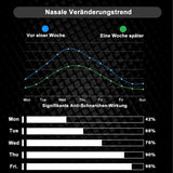 Aohcae Anti Snore Devices