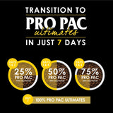 Pro Pac Ultimates Savanna Pride Grain Free Dry Cat Food, 14 Lb.